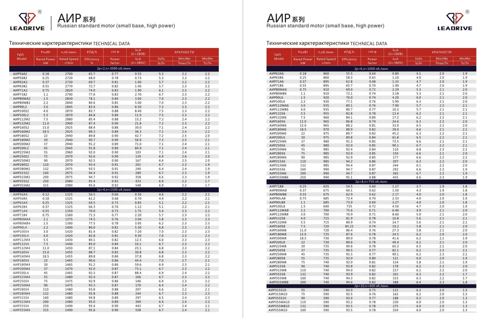 AиP系列Russian standard motor (small base, high power)(图2)