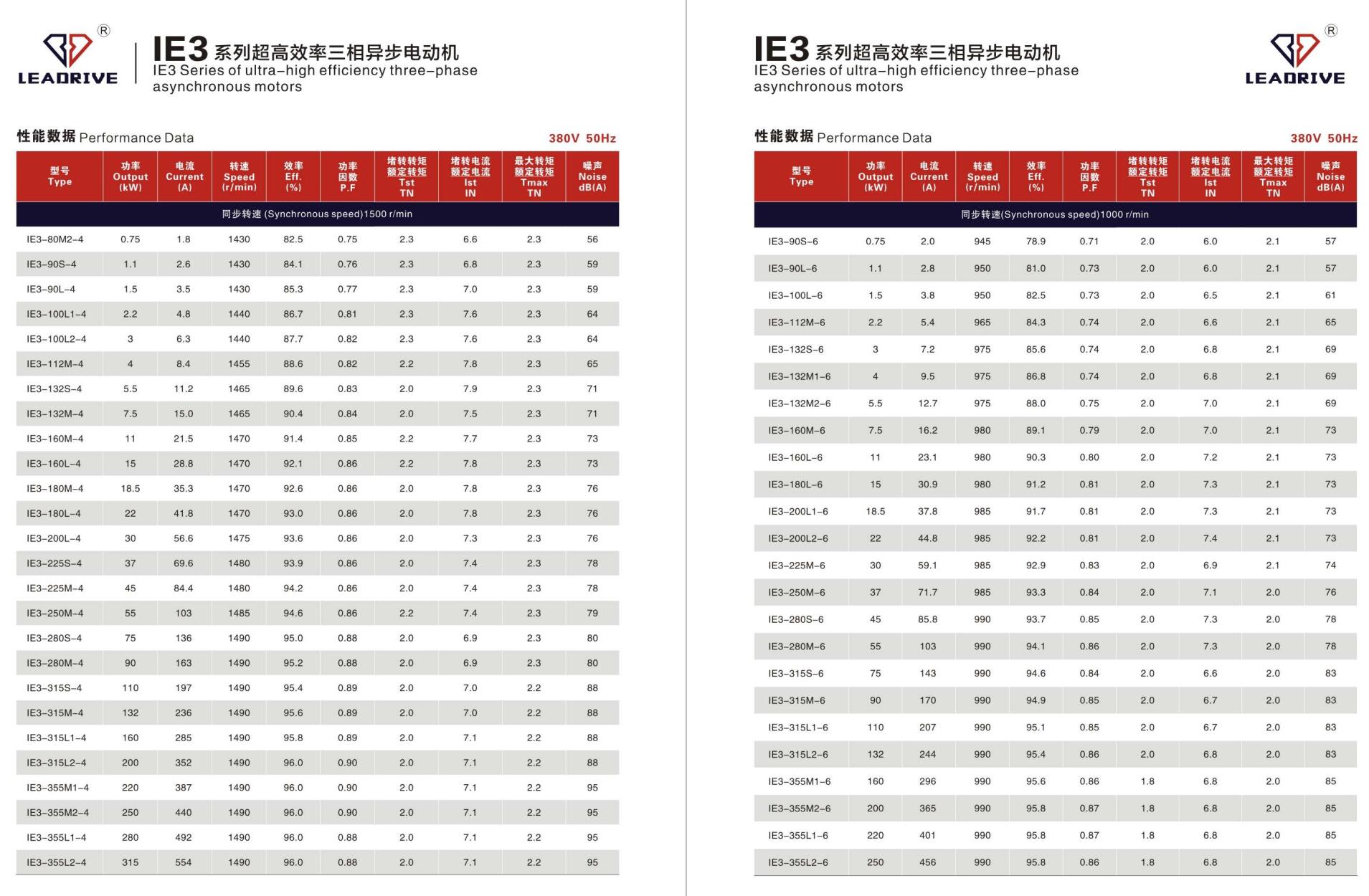IE3系列超高效率三相异步电动机(图2)