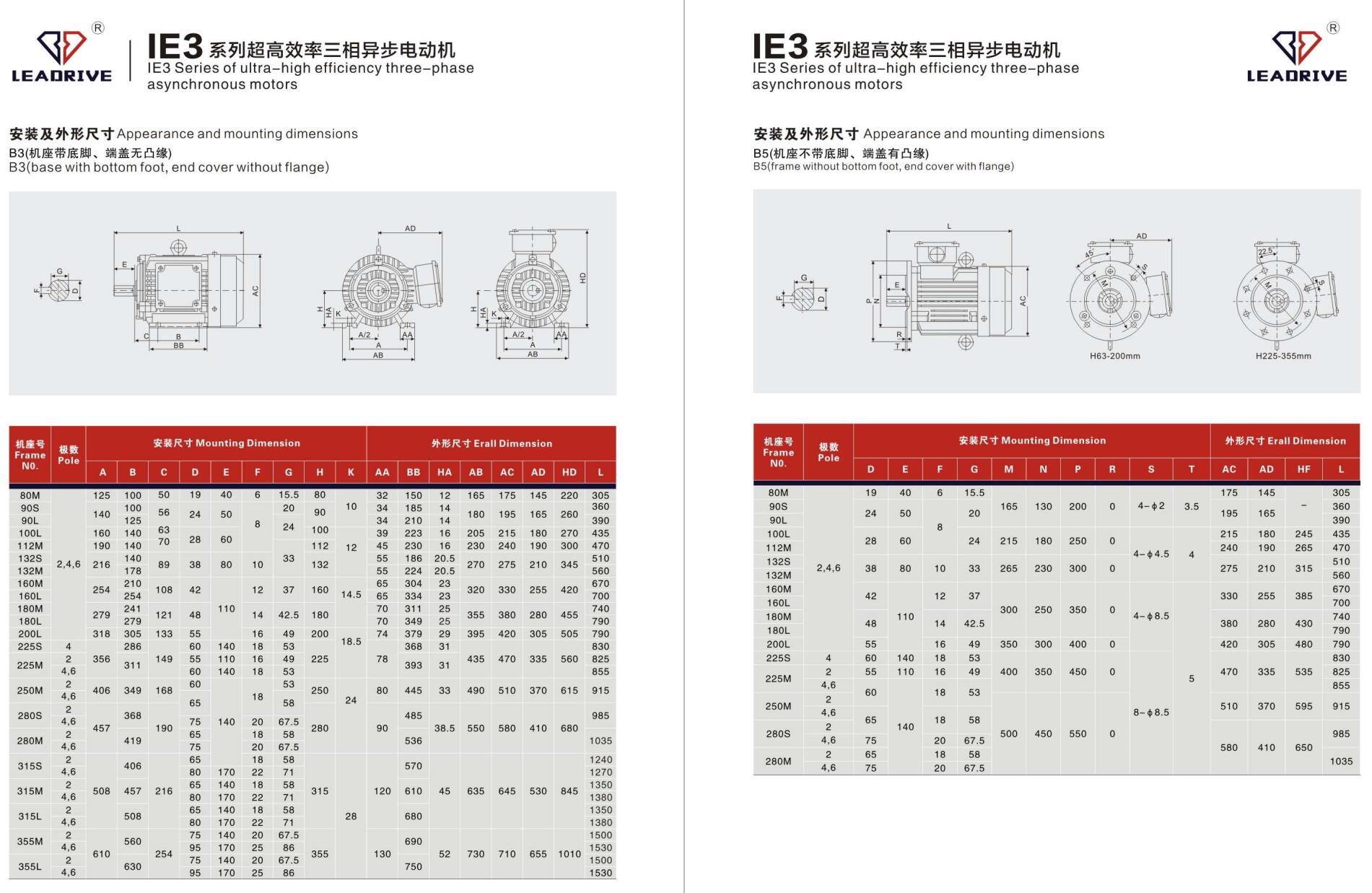 IE3系列超高效率三相异步电动机(图4)